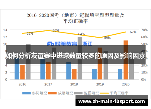 如何分析友谊赛中进球数量较多的原因及影响因素