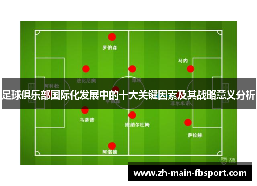 足球俱乐部国际化发展中的十大关键因素及其战略意义分析