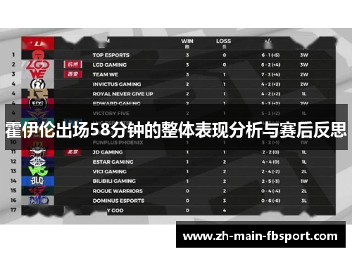 霍伊伦出场58分钟的整体表现分析与赛后反思