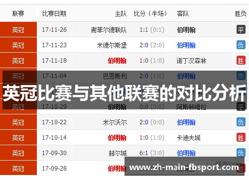 英冠比赛与其他联赛的对比分析