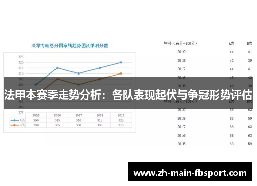 法甲本赛季走势分析:各队表现起伏与争冠形势评估 法甲本赛季走势分析:各队表现起伏与争冠形势评估